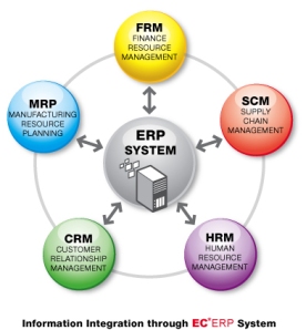 ec-erp-system-overview